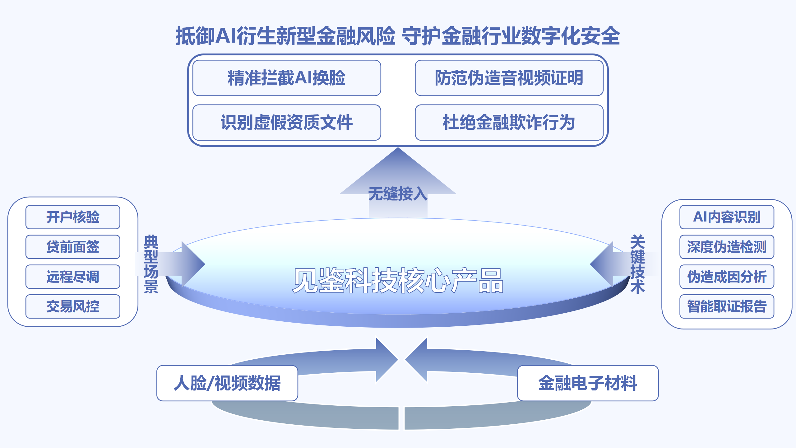 金融机构解决方案架构图