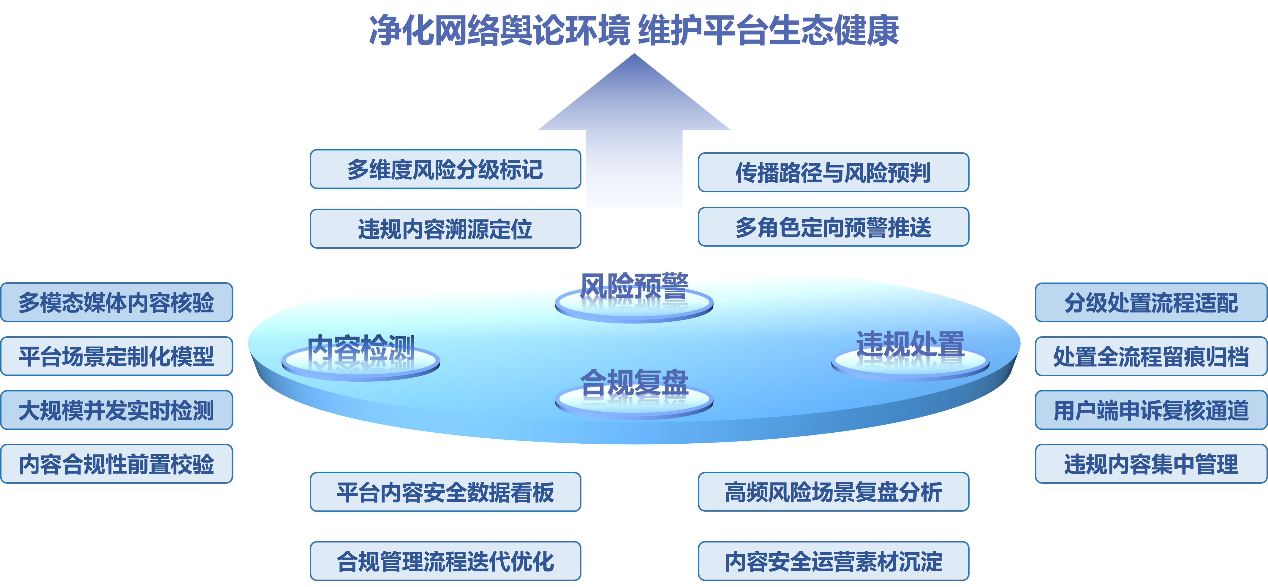 媒体平台解决方案架构图