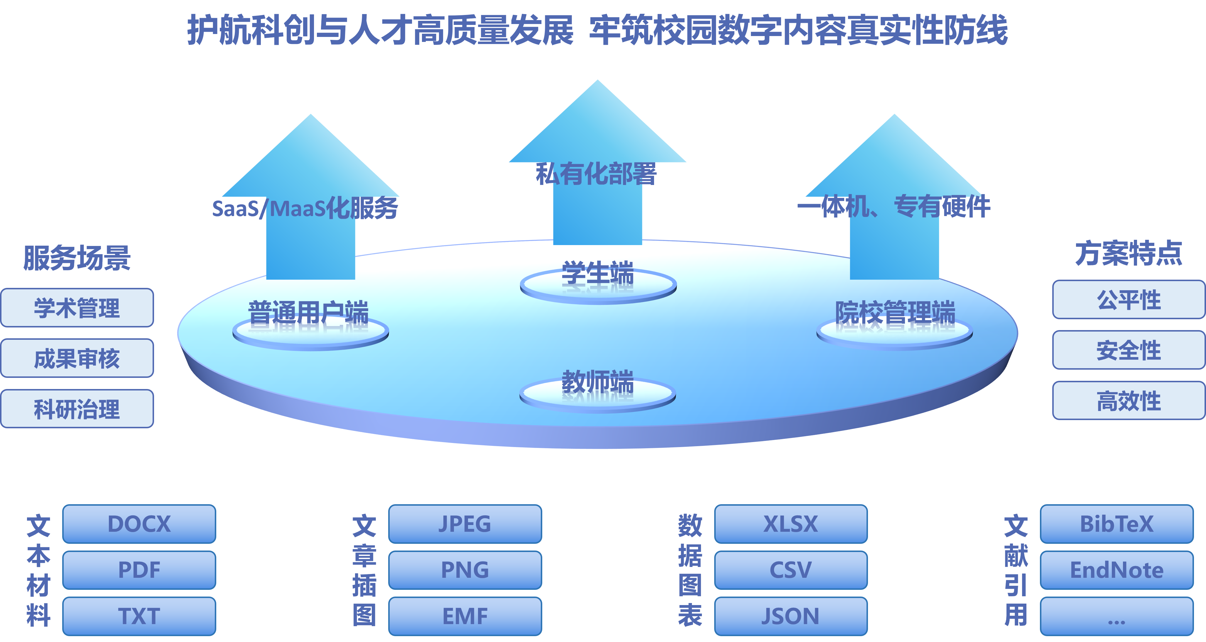 高校企业解决方案架构图